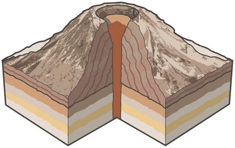 Types Of Volcanoes Shield Volcano Volcano Volcano Drawing