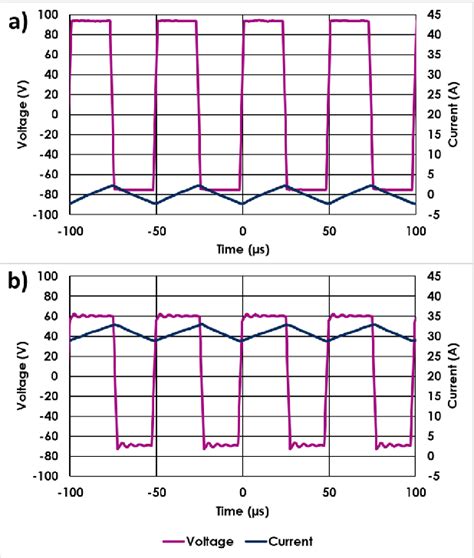 Figure 1 From Critical Current Of Hts 2g Tape Operating Under High