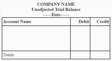 Unadjusted trial balance - explanation, format, example | Accounting For Management