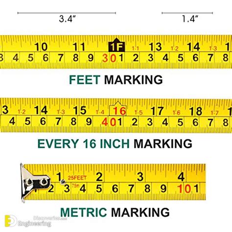 Tape Measure Markings Chart