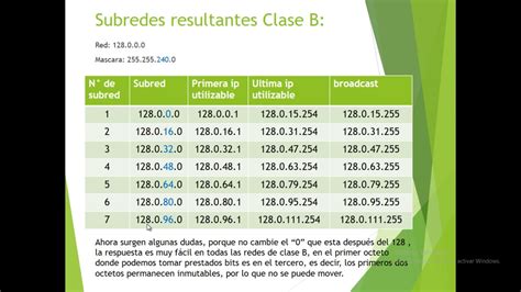SUBNETEO CREACIÓN DE SUB REDES PARTE 2 YouTube