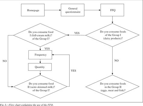 Figure 5 From Design Of A Self Administered Online Food Frequency