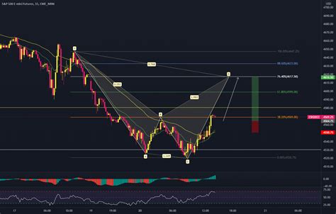 E Mini S P 500 Futures Potential Cypher Pattern On 15min For CME MINI