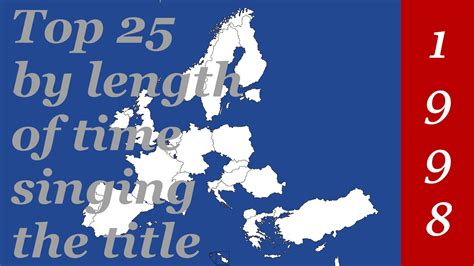 Eurovision 1998 Top 25 By Length Of Time Singing The Title YouTube