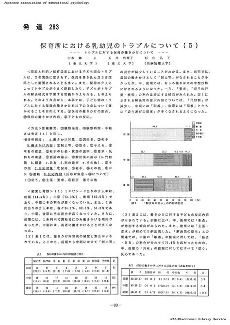 283 保育所における乳幼児のトラブルについて5 トラブルに対する保母の働きかけについて乳幼児の対人トラブル発達14口頭発表