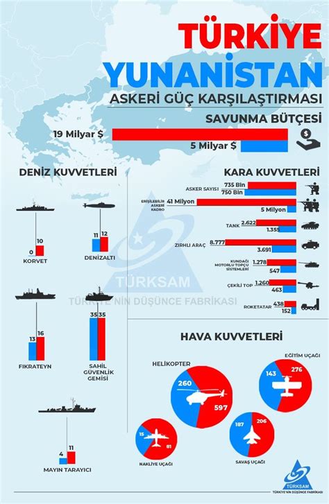 T Rkiye Ve Yunanistan Askeri G Kar La T Rmas