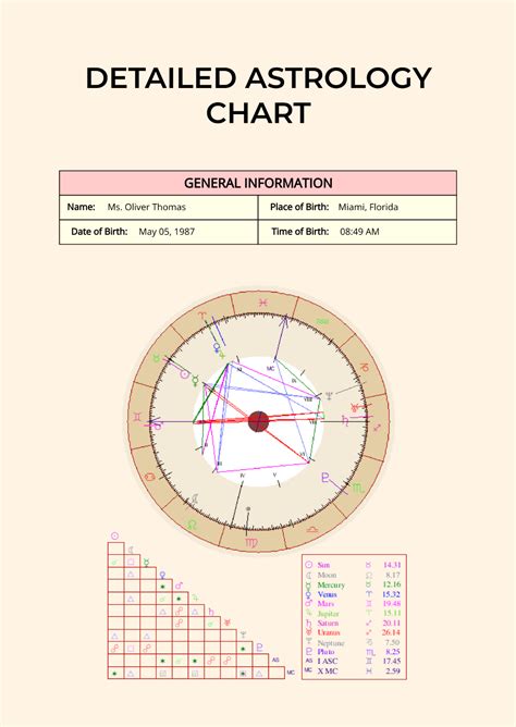 Free Astrology Chart Templates Editable And Printable