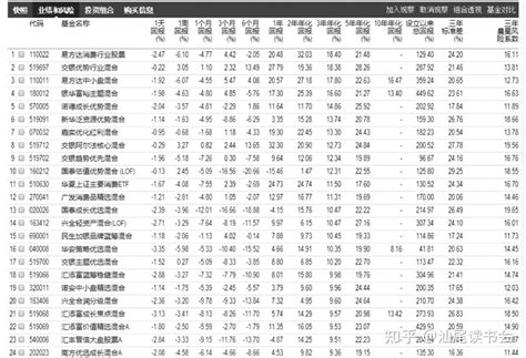 《手把手教你买基金》：如何使用晨星网筛选基金？ 知乎