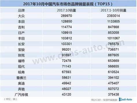 11月美國汽車銷量出爐 全年銷量有望繼續超過1700萬輛 每日頭條