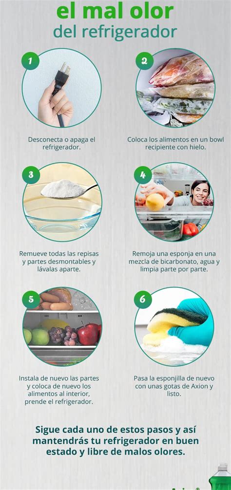 Consejos Para Eliminar Malos Olores De La Nevera De Forma Efectiva