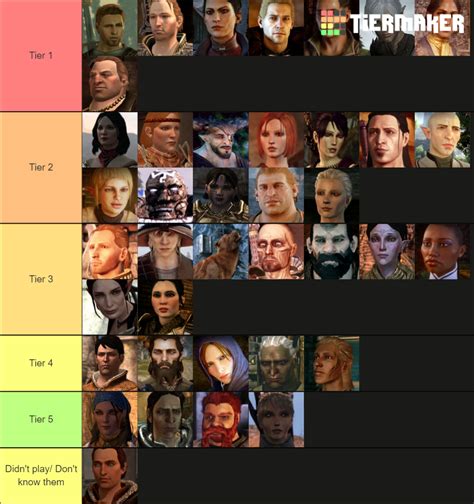 Dragon Age Inquisition Class Tier List