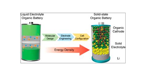 A Chemistry Nobel We Can Use Lithium Ion Batteries Ars Technica Atelier Yuwa Ciao Jp