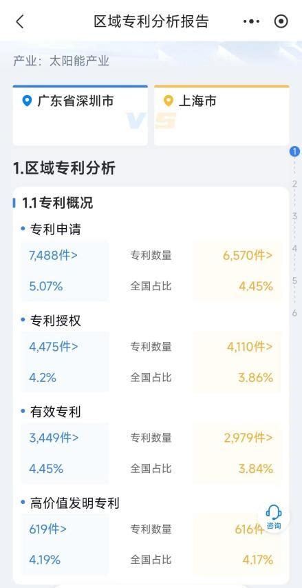 1 8亿全球专利数据，“企知道”免费检索分析 中国日报网