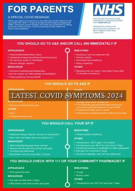 LATEST COVID SYMPTOMS 2024 - Wadaef