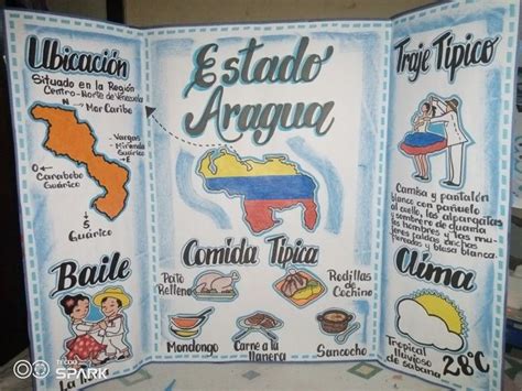 Estado Aragua Laminas De Exposicion Manualidades Escolares Murales