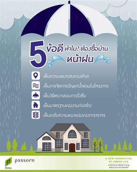 Passorn รู้ไหมคะว่า การเลือกซื้อบ้านหน้าฝนถือเป็นวิธีแล