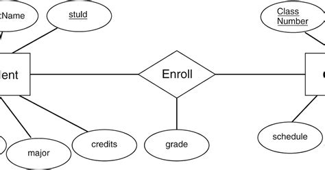 Hospital Management ER-Diagram