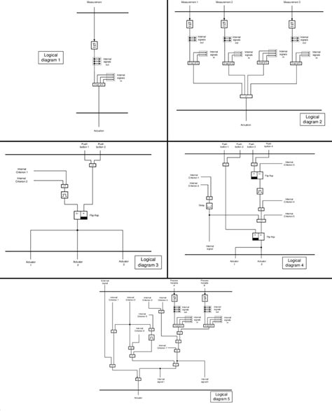 Examples Of Application Software Module Diagrams Ref 2 Download Scientific Diagram