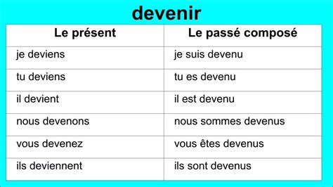 Le Verbe Devenir Au Passe Compose AUTOMASITES