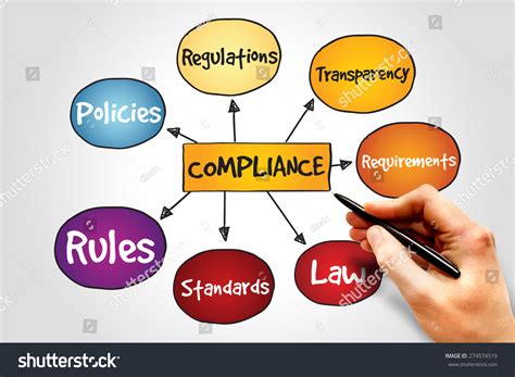 Compliance Mind Map Business Concept Foto De Stock Editar Ahora