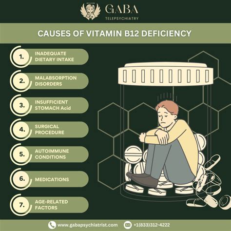 Vitamin B12 Deficiency - Gaba Online Psychiatrist