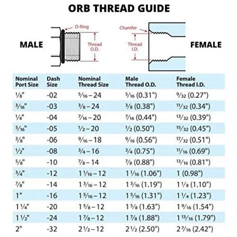 Sae Orb Male X Nptf Female Straight Joiner Connector Hydraulic