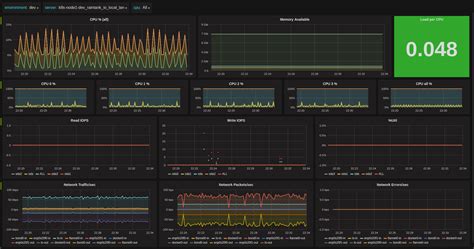 Iot Dashboard With Influxdb Grafana Node Js Mqtt A Javascript | SexiezPicz Web Porn