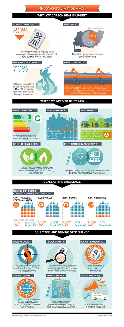 Executive Summary Infographics Behance