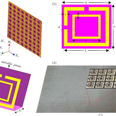 Color Online A Schematic Diagram Of The Proposed Metasurface B