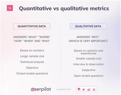 Key Quantitative Metrics That Are Essential For Measuring Success