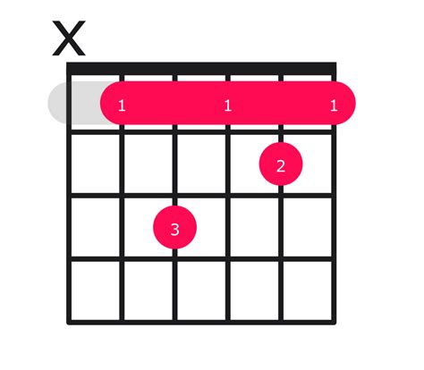 Bbm7 Chord on Guitar - how to play with easy finger positions