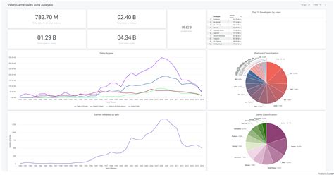 Creating Animated Data Visualisations With Plotly And Pandas