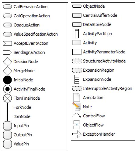 Activity Diagram Qualiware Center Of Excellence