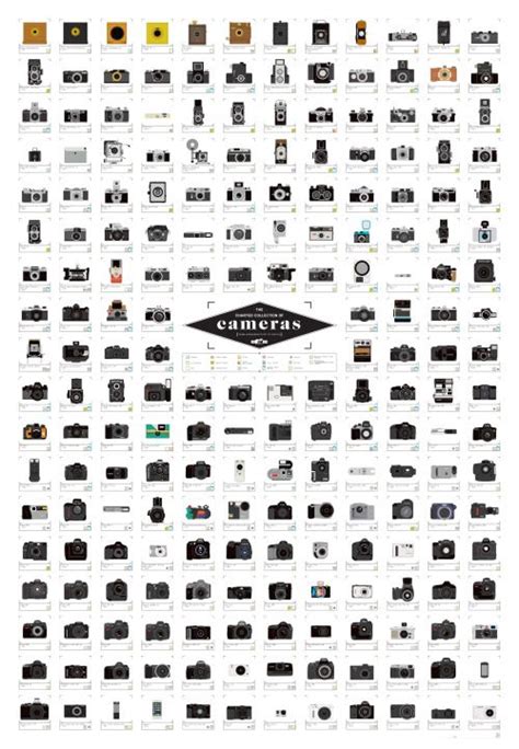 The Charted Collection Of Cameras Capturing Over 200 Cameras On