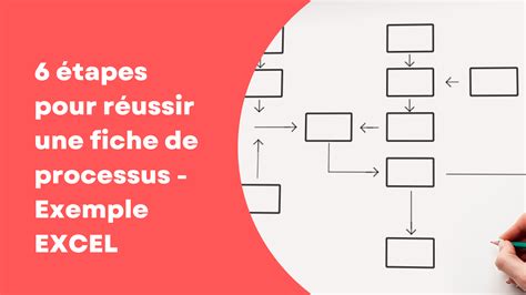 Tapes Pour R Ussir Une Fiche De Processus Template Gratuit