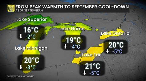 warm great lakes  lots  snow  winter  weather