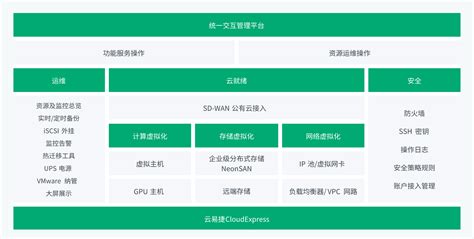 青云云易捷 超融合数字基石 青云qingcloud