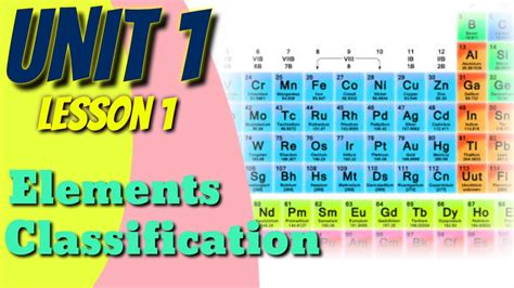 Science ︎ Prep 2 ︎ Unit 1 ︎lesson 1 ︎part 12 Youtube