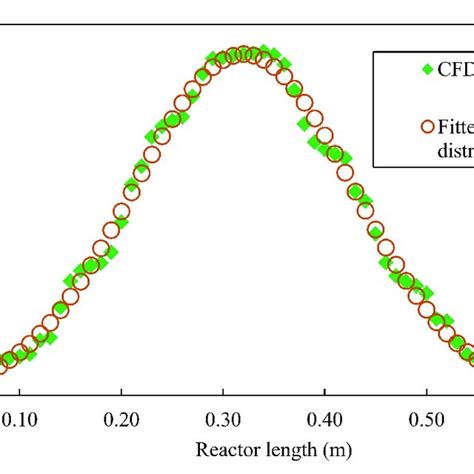 A Schematic Of The Moving Baffle Oscillatory Baffled Reactor Obr Download Scientific