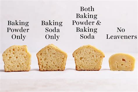 Baking Soda Vs Baking Powder Science Substitutes Handle The Heat