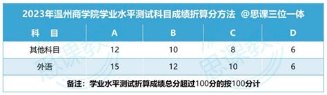 思课分析｜深度解析2023年温州商学院三位一体整体情况（含真题）