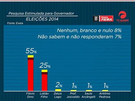 Jornal Pessoal do Eri Castro Exata TV Guará Fiema aponta