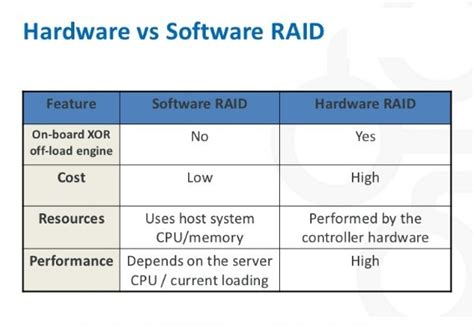 Top Tips On How To Recover Data From Hardware Raid Easily