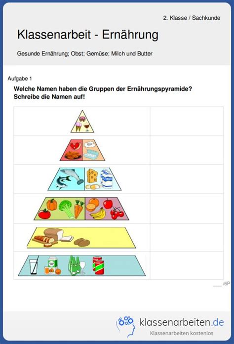 Lerne hier alles über gesunde Ernährung Obst Gemüse Milch und Butter