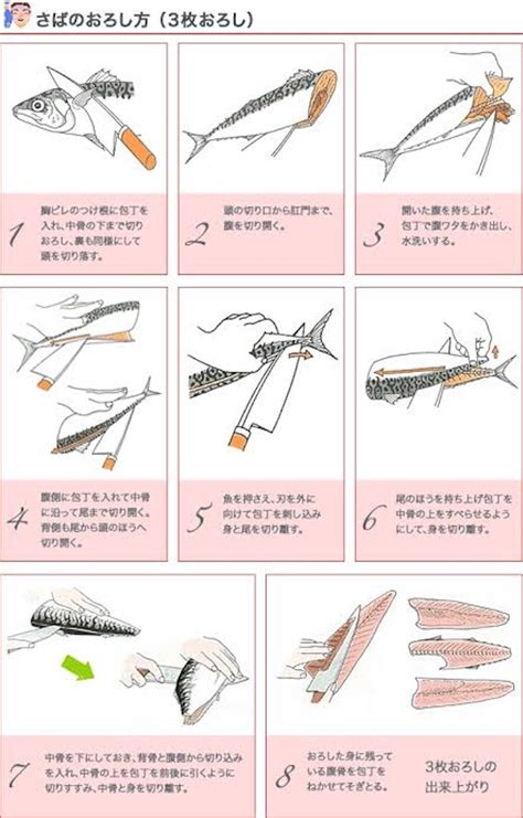 魚の捌き方！ 大好きな彼に『メシ不味いな、、』と言われた包丁すら握ったことのない女性でも、たった1ヶ月で幸せそうに手料理を食べる彼の胃袋