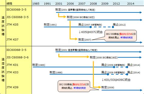 温度試験槽などの温度分布エヌケイエス株式会社 NKS