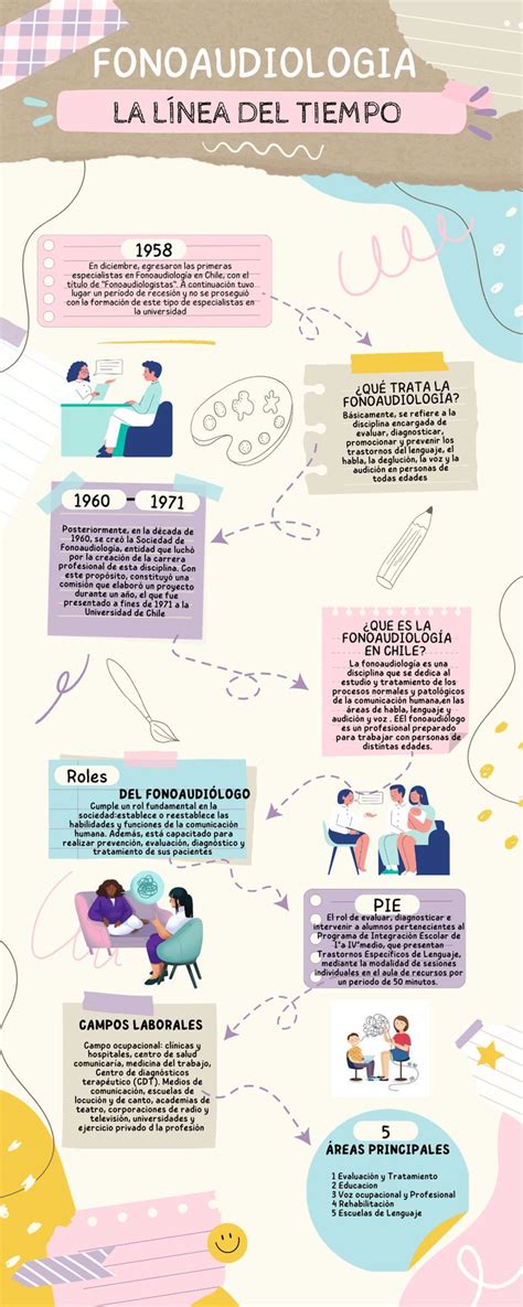 Infografía Línea Del Tiempo Movimientos Artísticos Creativa Café