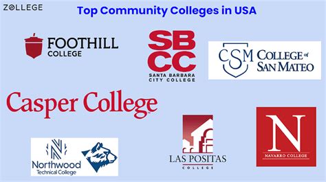 Top Community Colleges in US for International Students