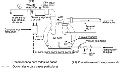 BOMBAS DE VACIÓ DE ANILLO LIQUIDO PRINCIPIOS Y PARTICULARIDADES