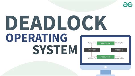 Deadlock In Operating System